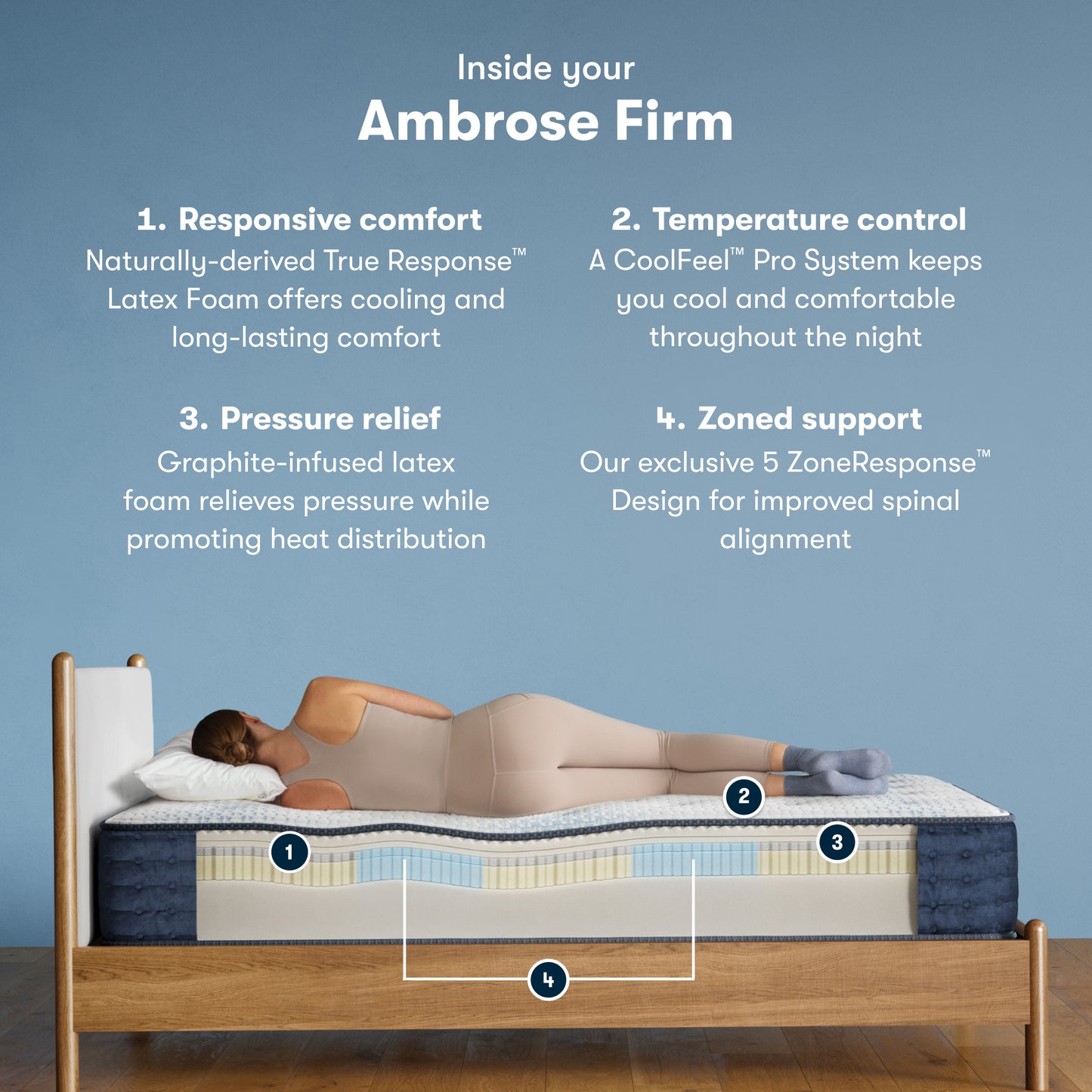 Ambrose - Firm | iComfort Pro