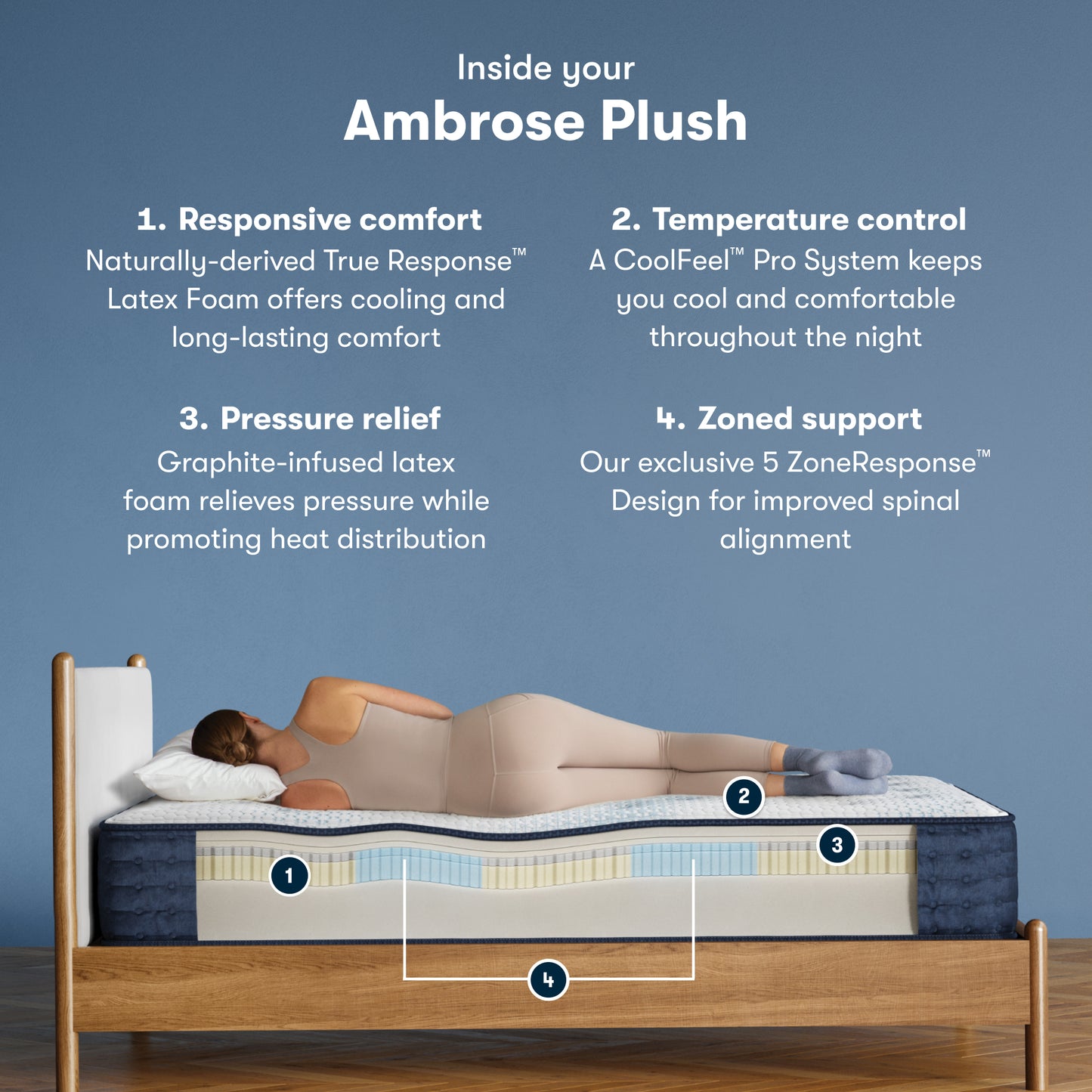 Ambrose - Plush | iComfort Pro