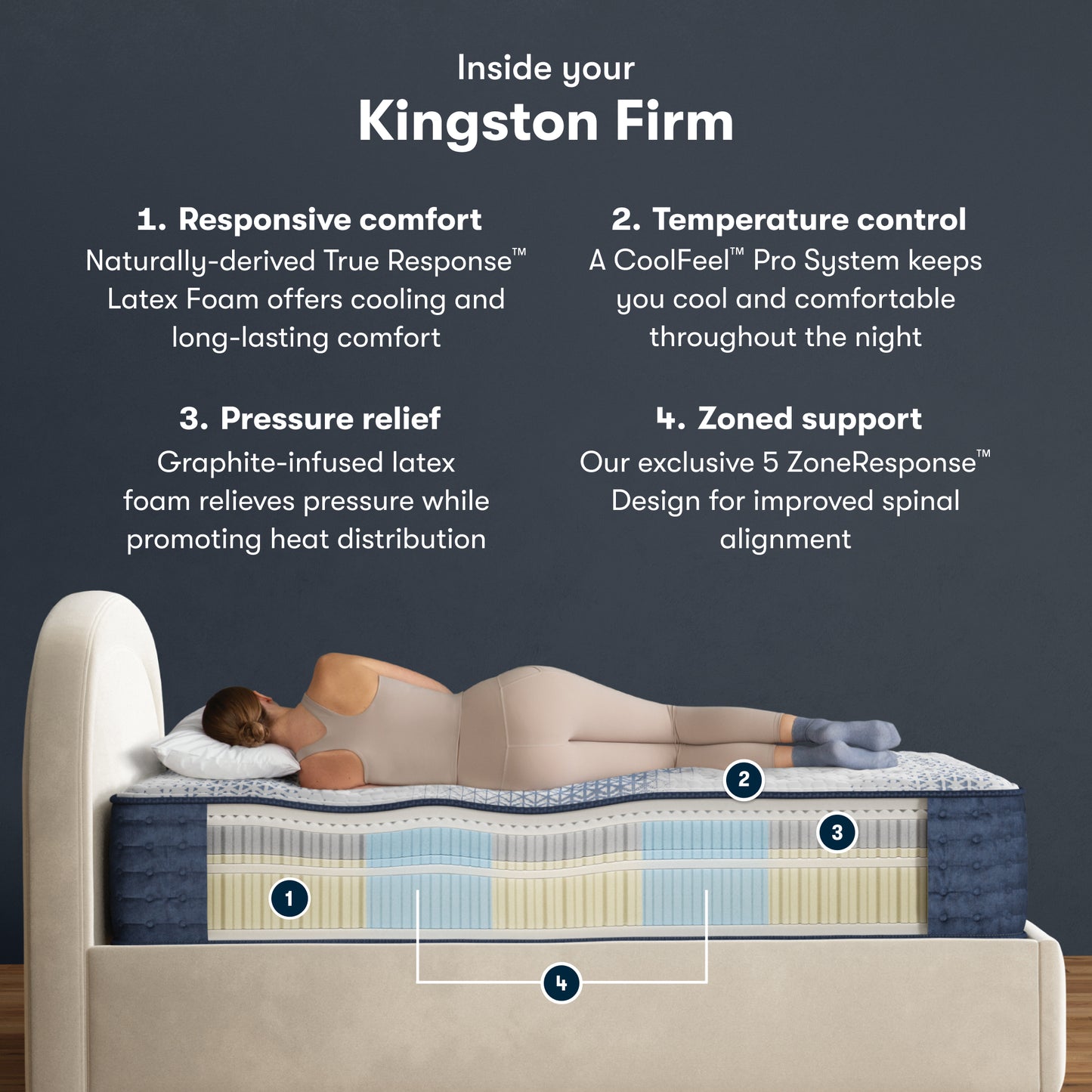 Kingston - Firm | iComfort Pro