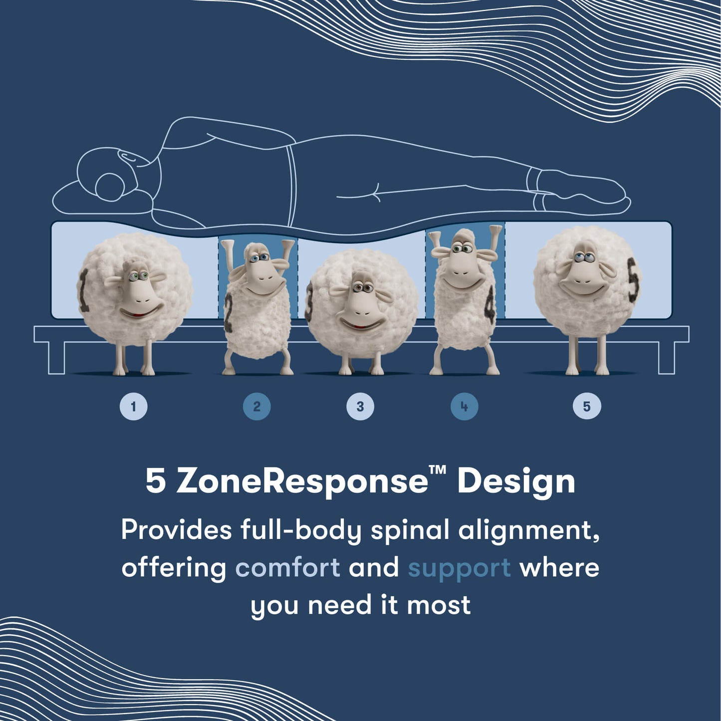 Aspire - Medium | iComfort