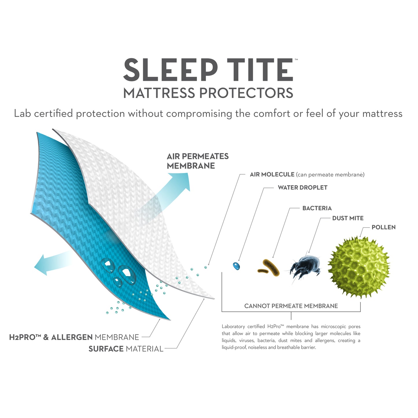 SLEEP TITE PR1ME® Smooth Mattress Protector