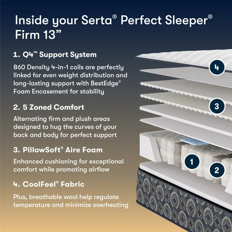 Cascade Canyon Firm - exploded comfort-layer construction diagram