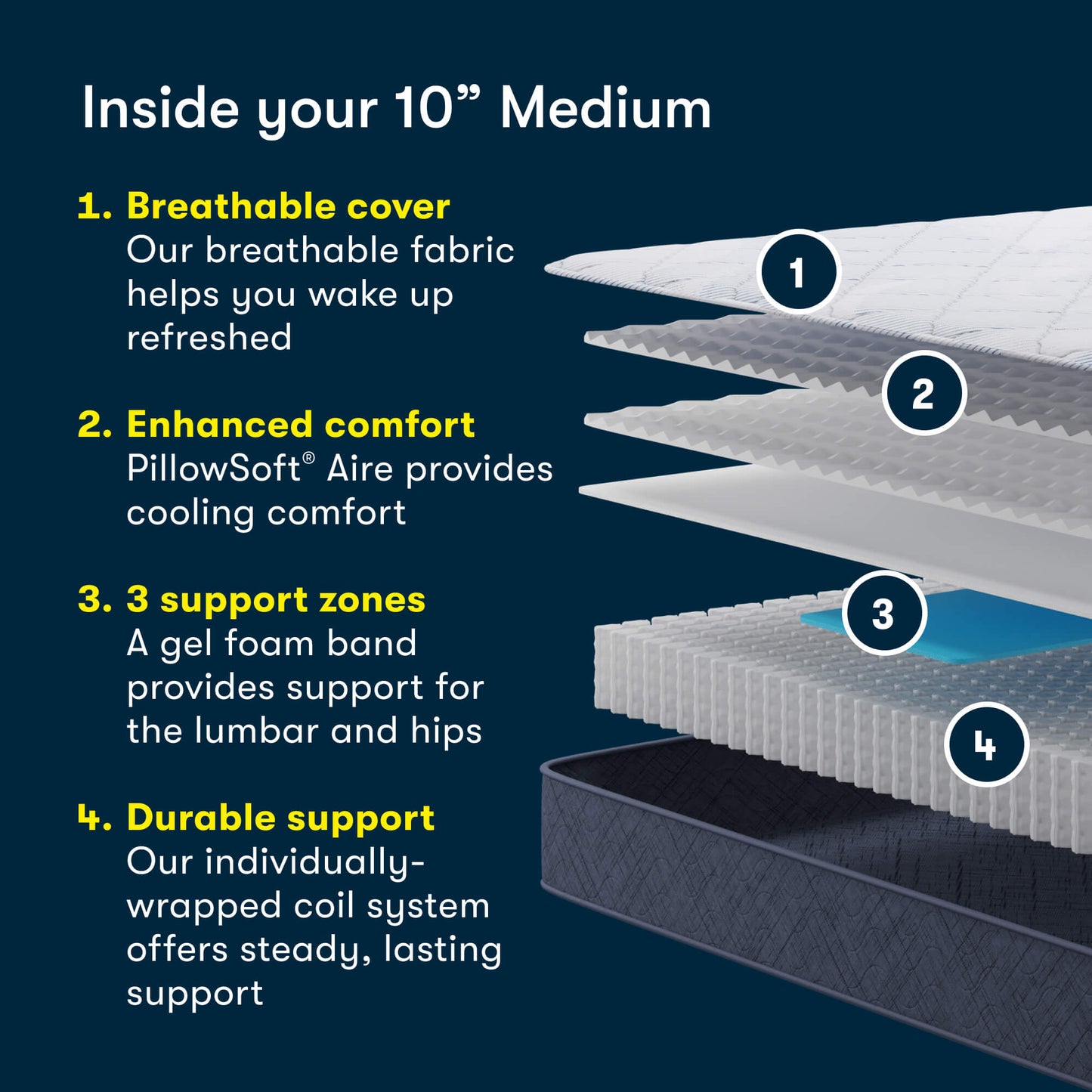 Serta Perfect Day 10-inch Medium mattress cutaway
