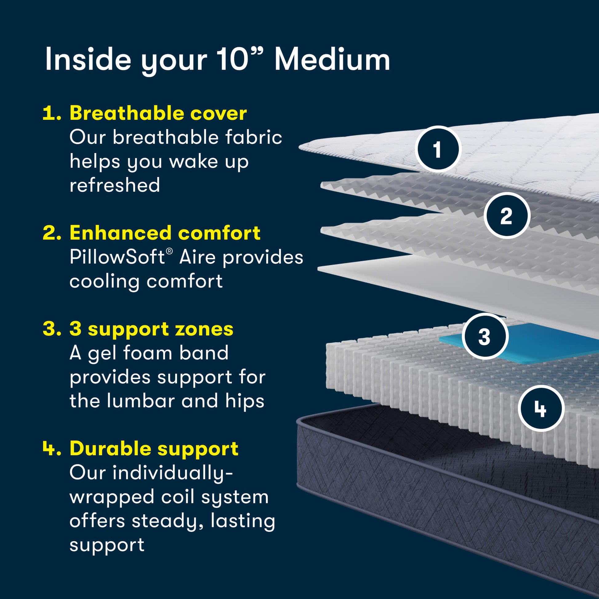 Serta Perfect Day 10-inch Medium mattress cutaway