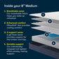 Serta Perfect Day 8-inch Medium mattress cutaway