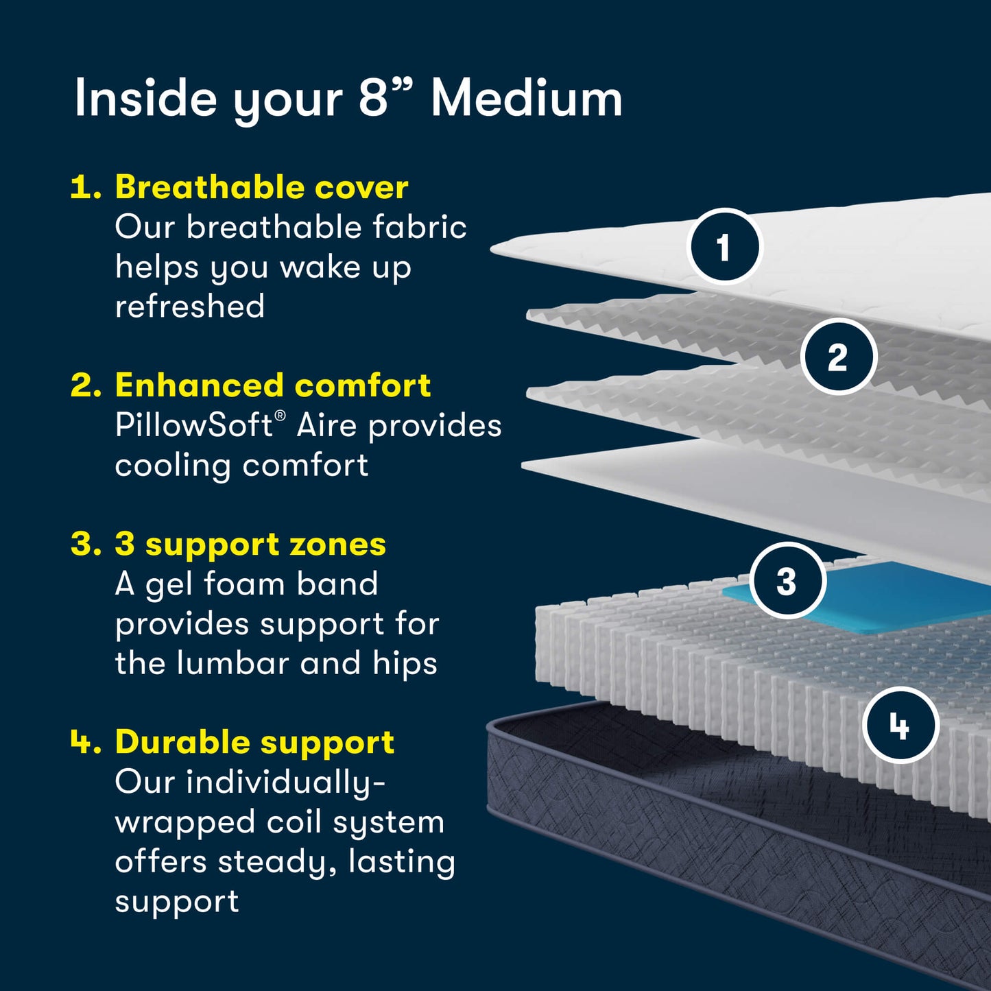 Serta Perfect Day 8-inch Medium mattress cutaway