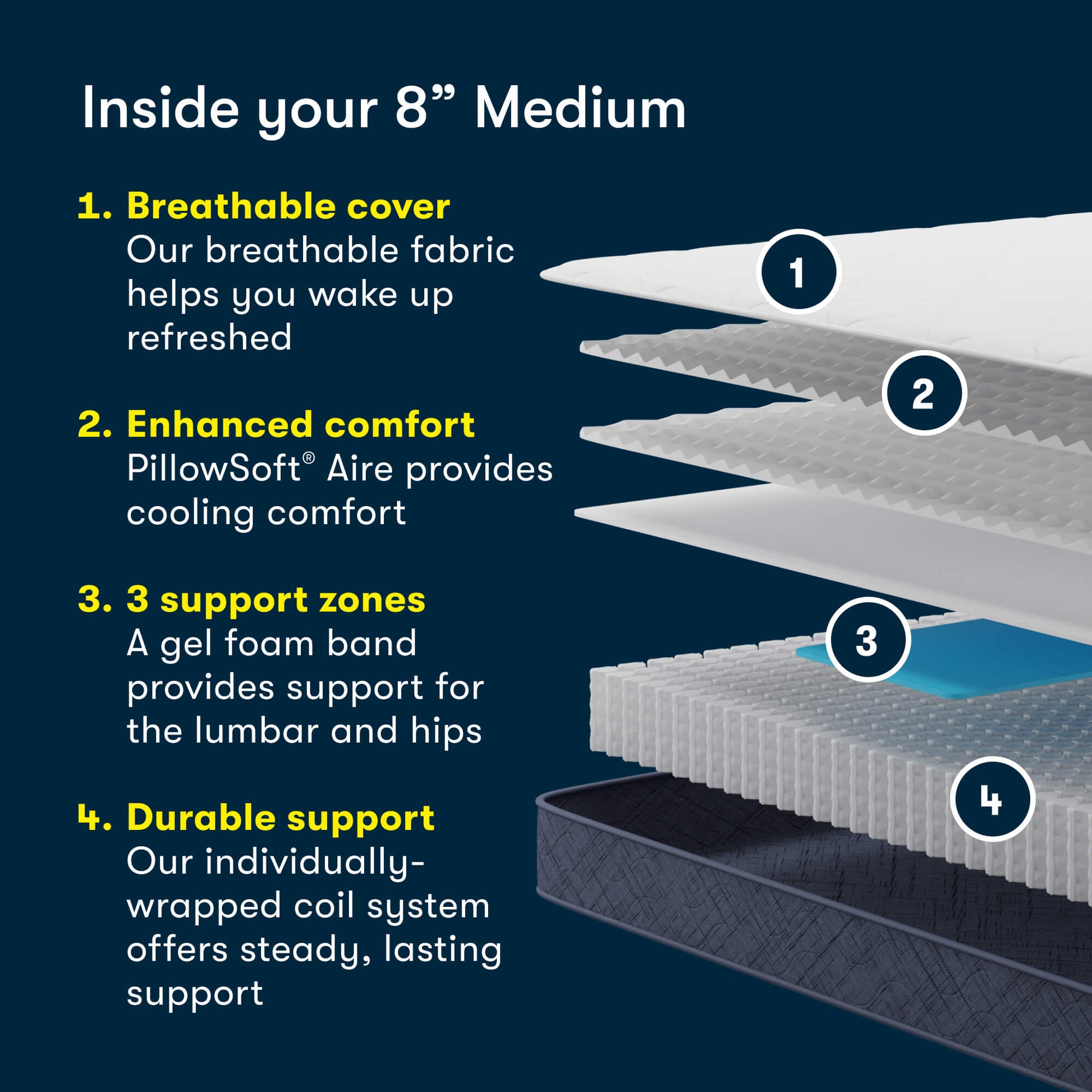Serta Perfect Day 8-inch Medium mattress cutaway