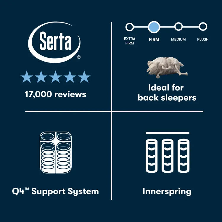Cascade Canyon Firm - firm feel, back-sleeper fit, Q4 support, and innerspring graphic