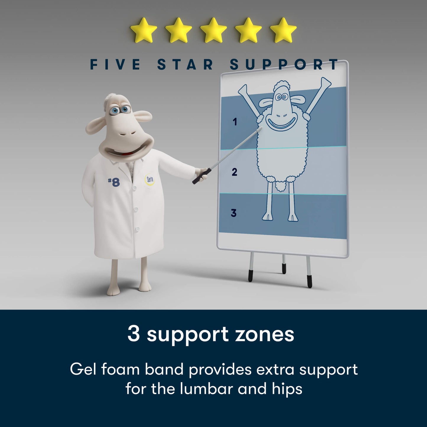 Serta Perfect Day 8-inch Medium three-zone support feature
