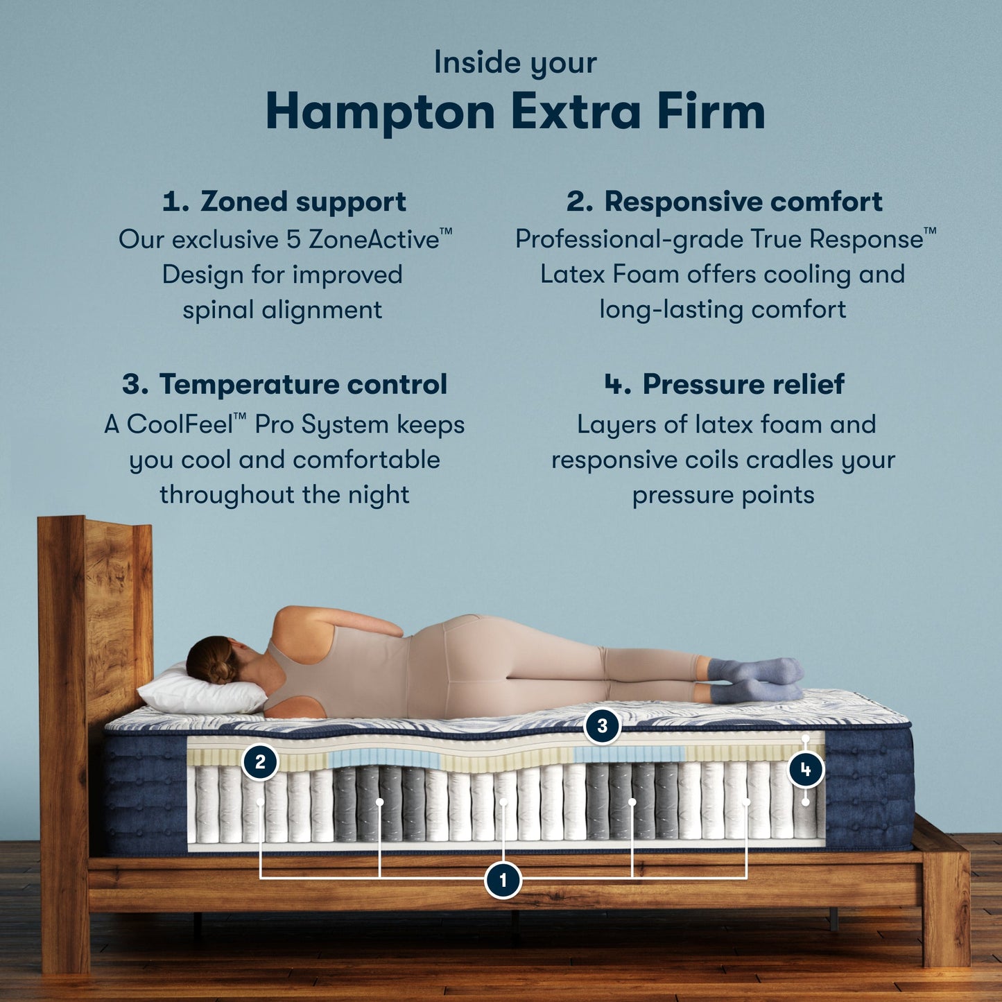 Hampton Perfect Sleeper Pro mattress construction layers