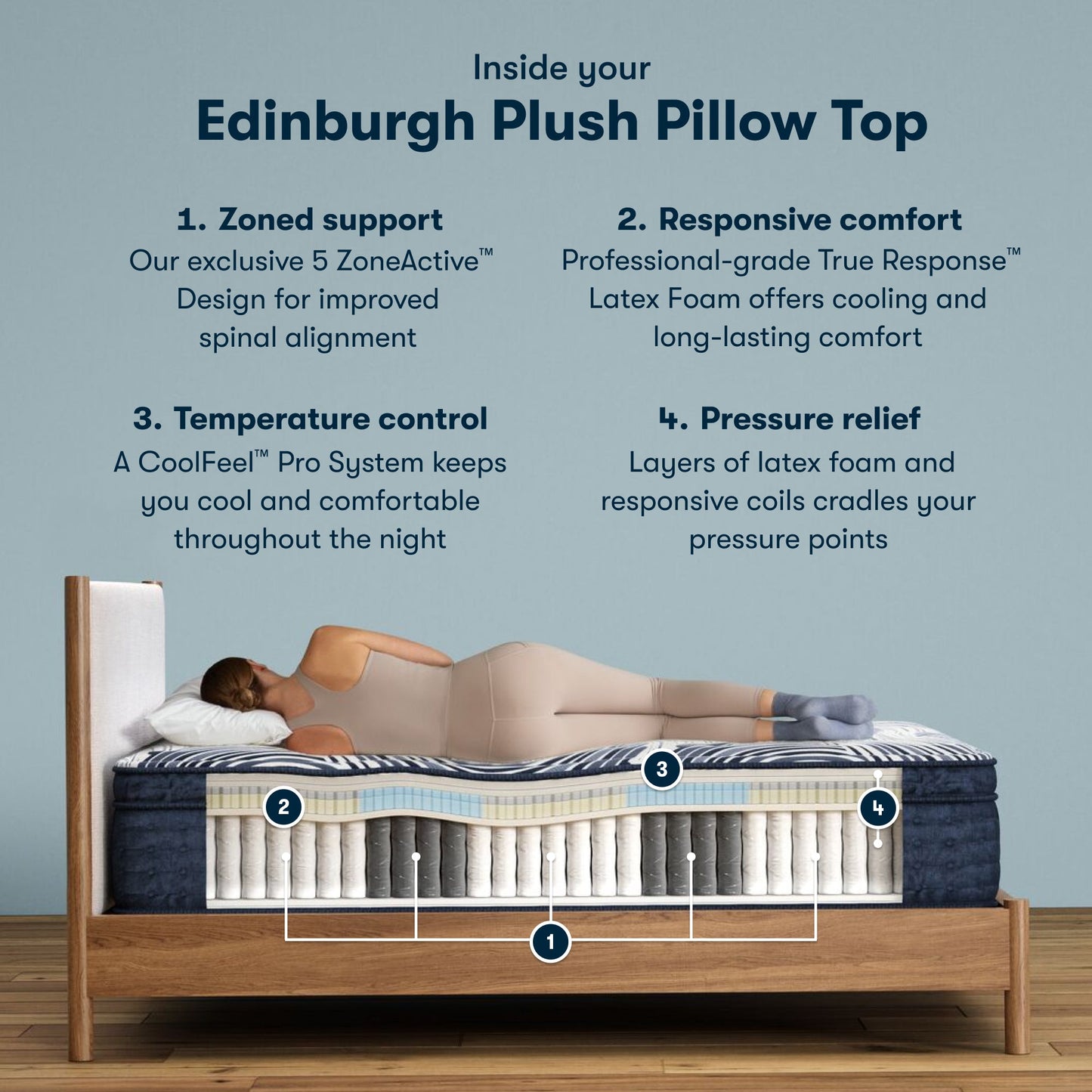 Edinburgh Perfect Sleeper Pro mattress construction layers
