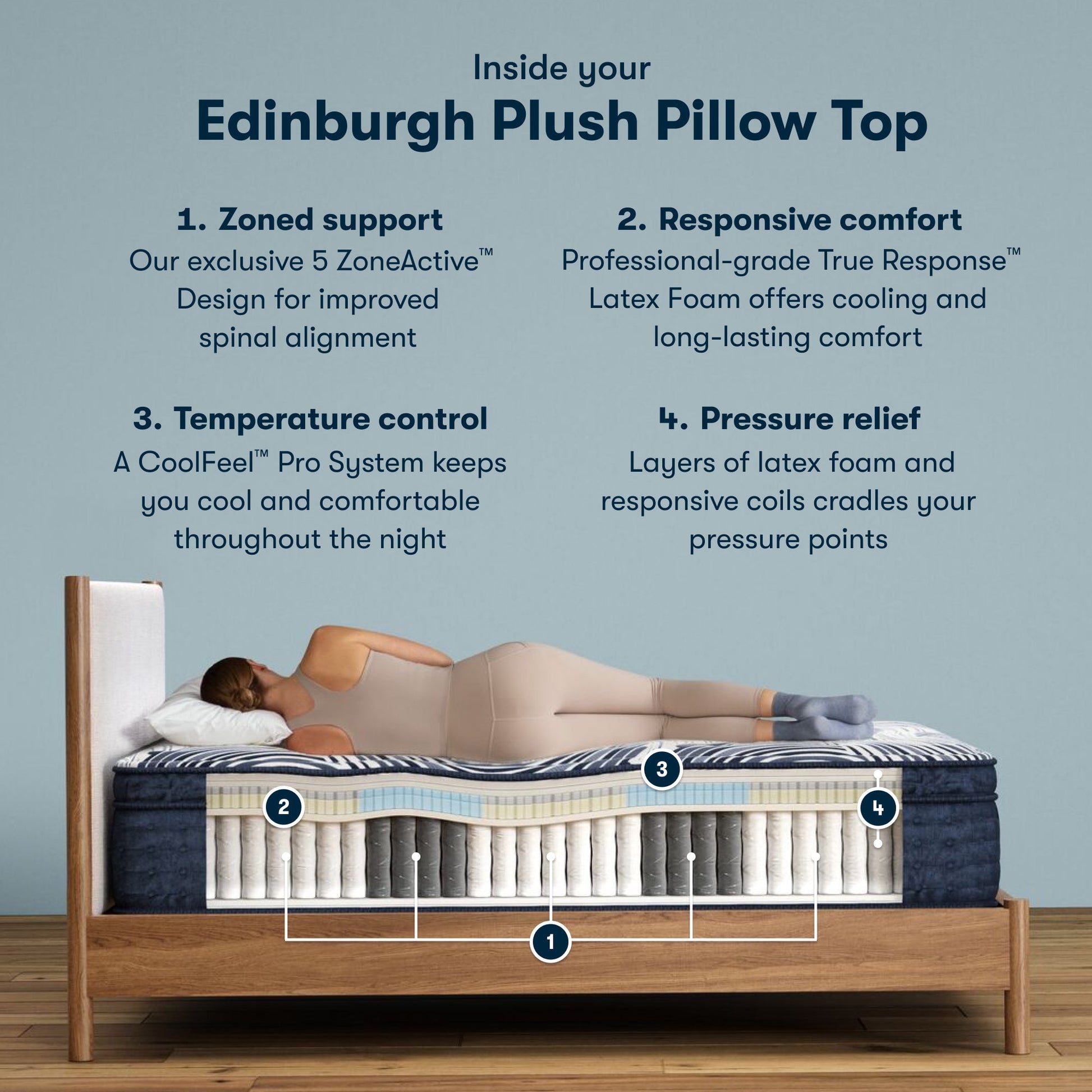 Edinburgh Perfect Sleeper Pro mattress construction layers