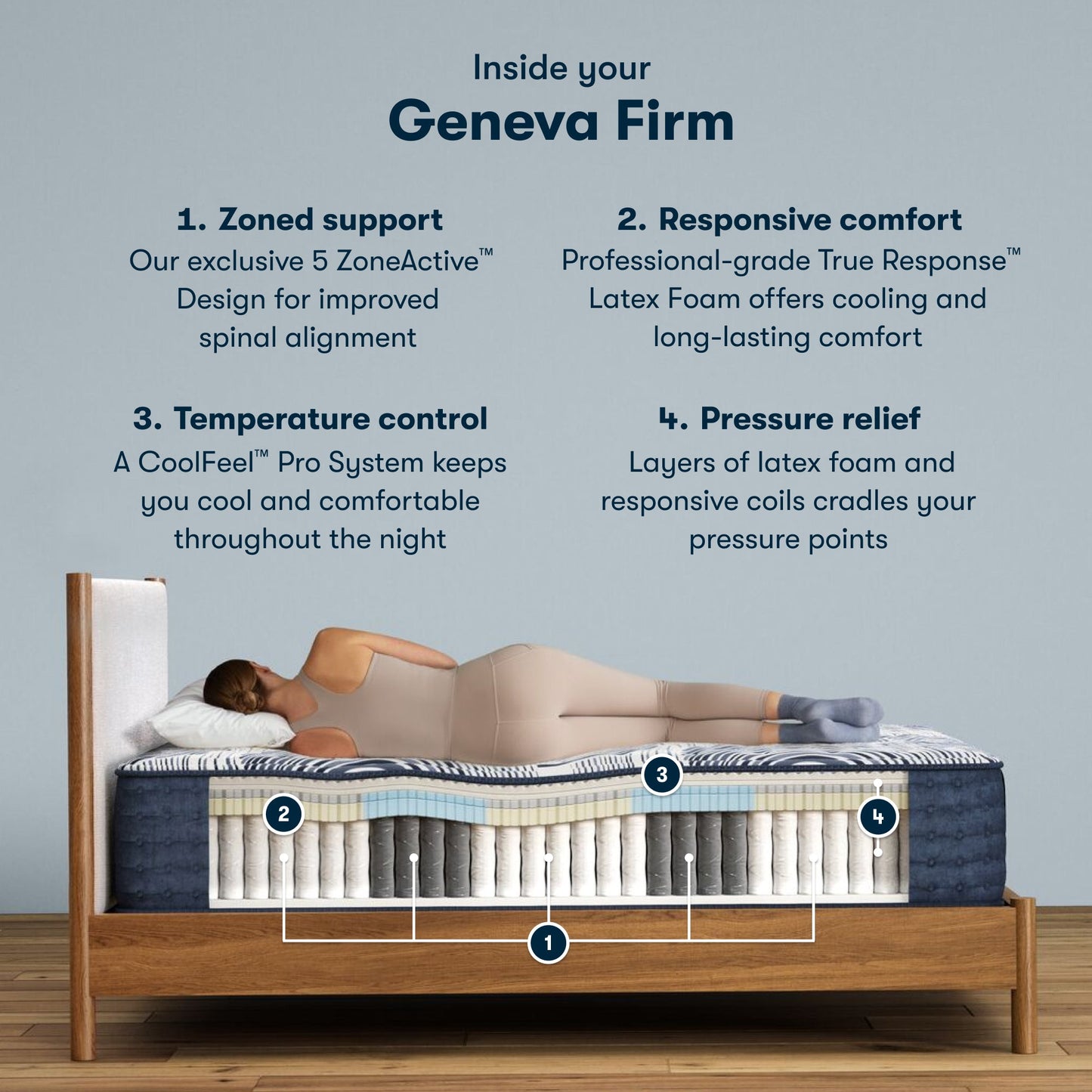 Geneva Perfect Sleeper Pro mattress construction layers