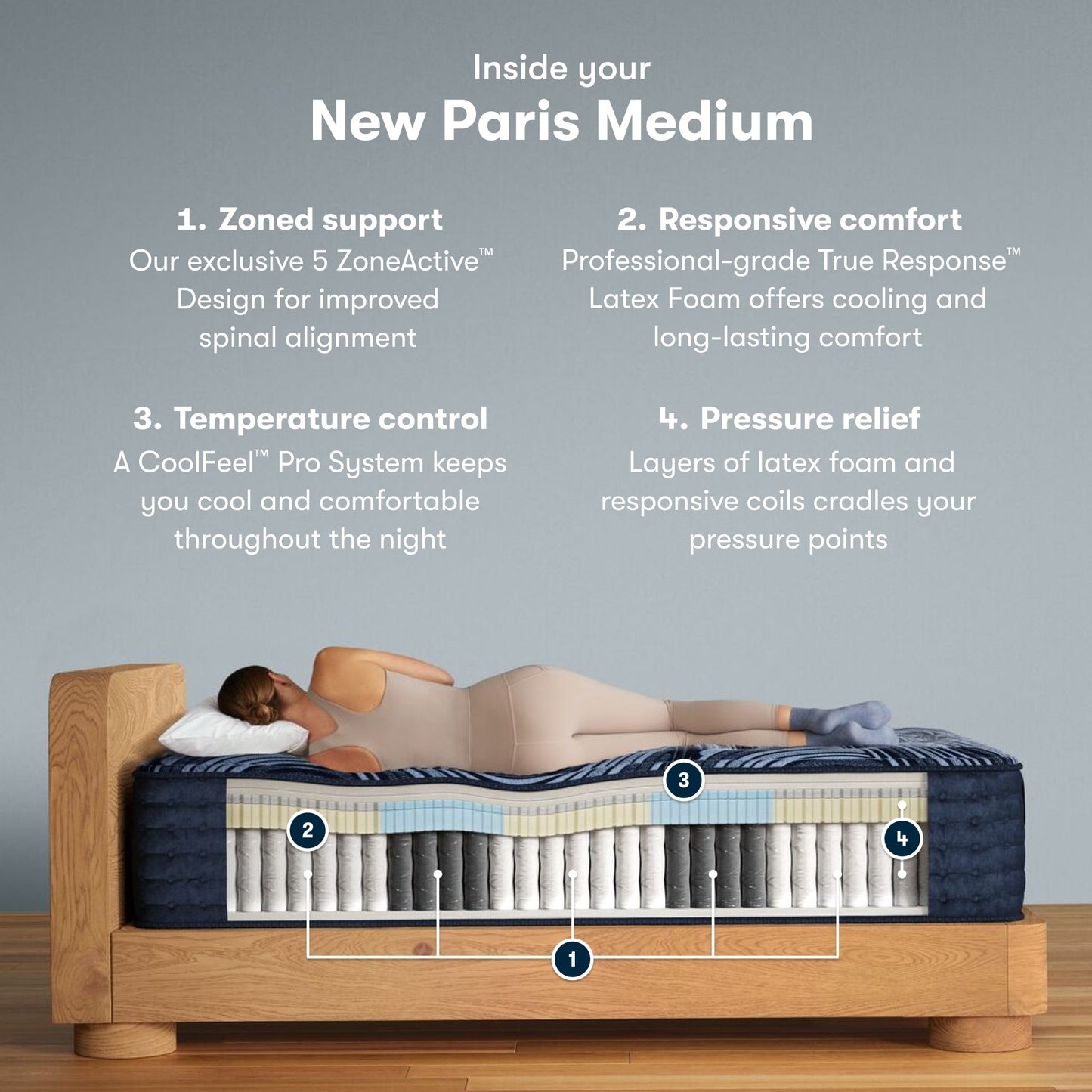 New Paris Perfect Sleeper Pro mattress construction layers