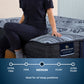 New Paris Perfect Sleeper Pro mattress comfort level graphic