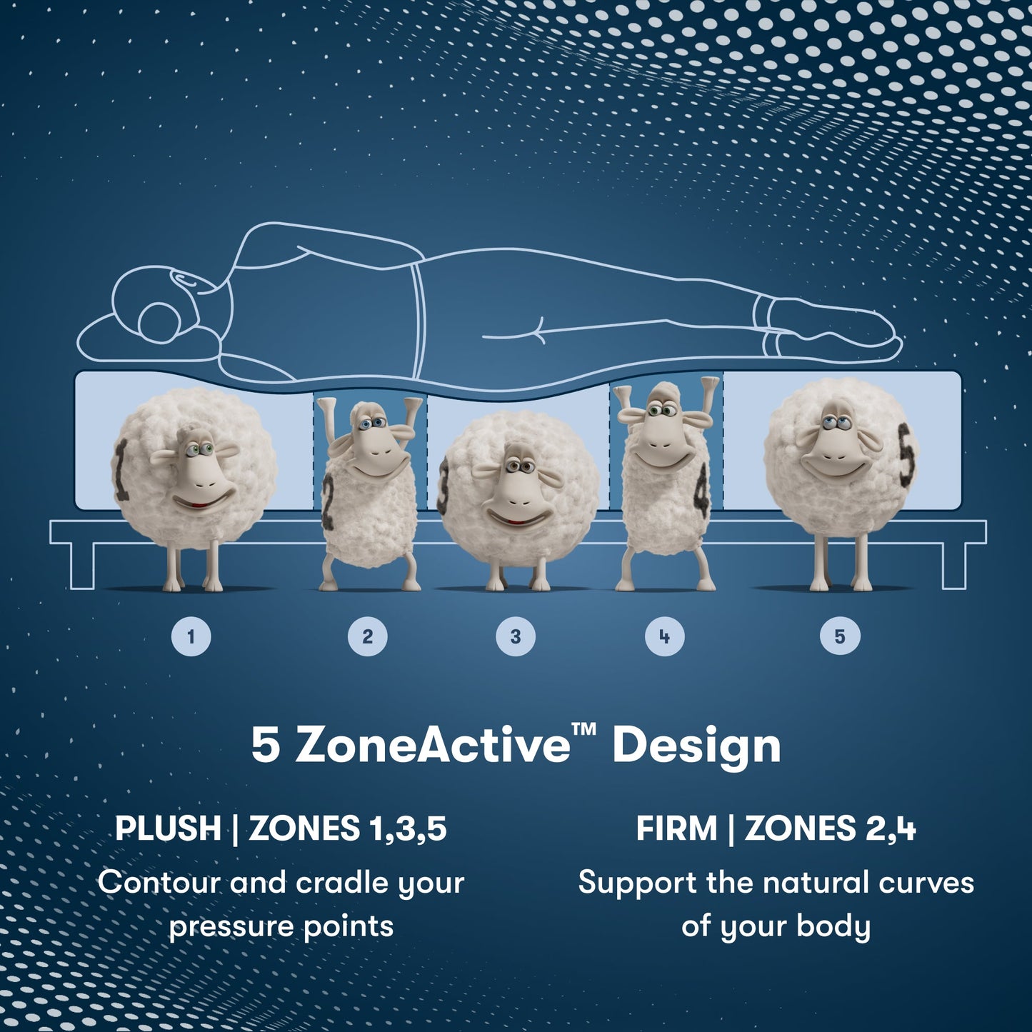 New Paris Perfect Sleeper Pro mattress comfort feature
