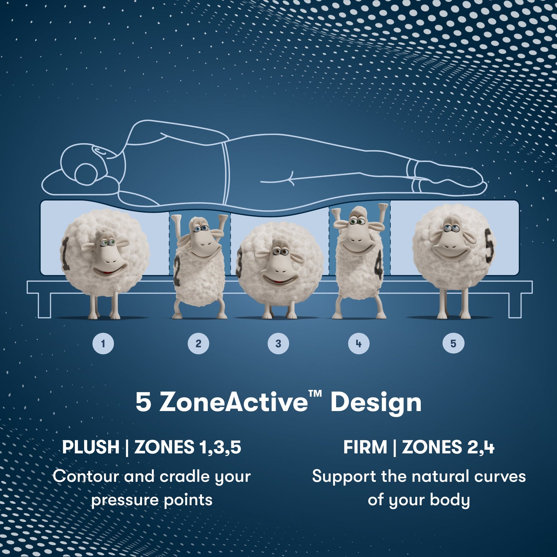 New Paris Perfect Sleeper Pro mattress comfort feature