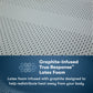 Geneva Perfect Sleeper Pro mattress support feature