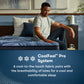 New Paris Perfect Sleeper Pro mattress support component