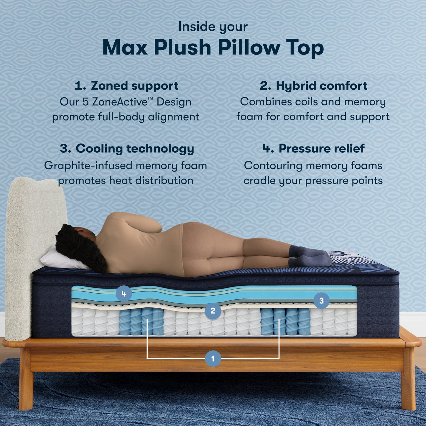 Max - Plush Pillow Top | Perfect Sleeper X