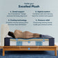 Serta Excelled Plush Perfect Sleeper X mattress construction and layer diagram
