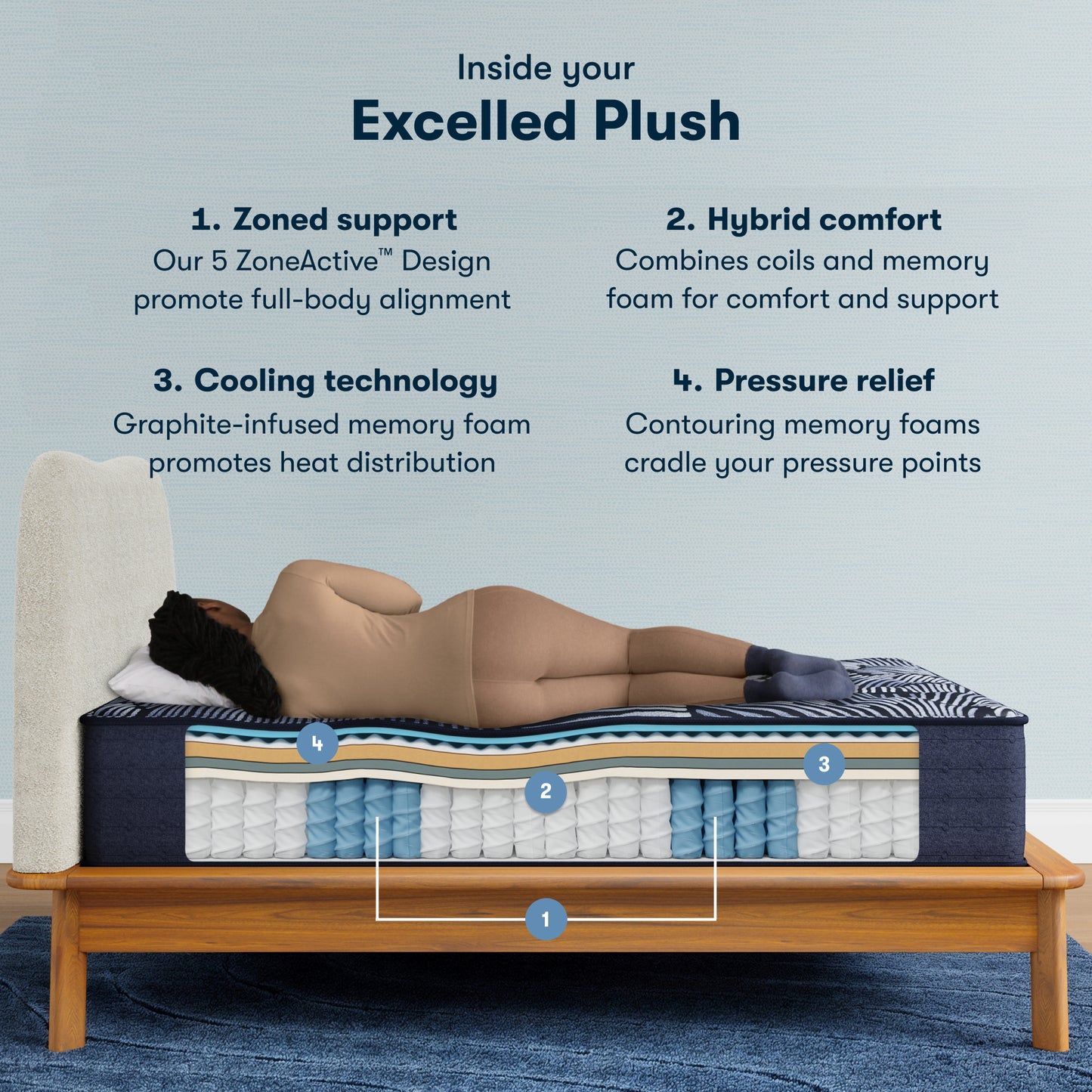 Serta Excelled Plush Perfect Sleeper X mattress construction and layer diagram