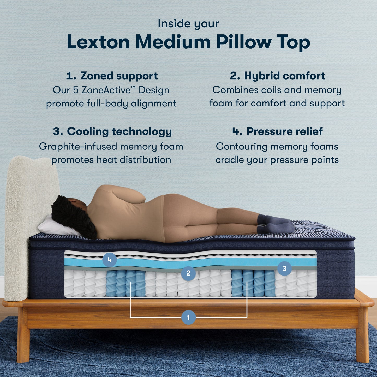 Lexton - Medium Pillow-Top | Perfect Sleeper X