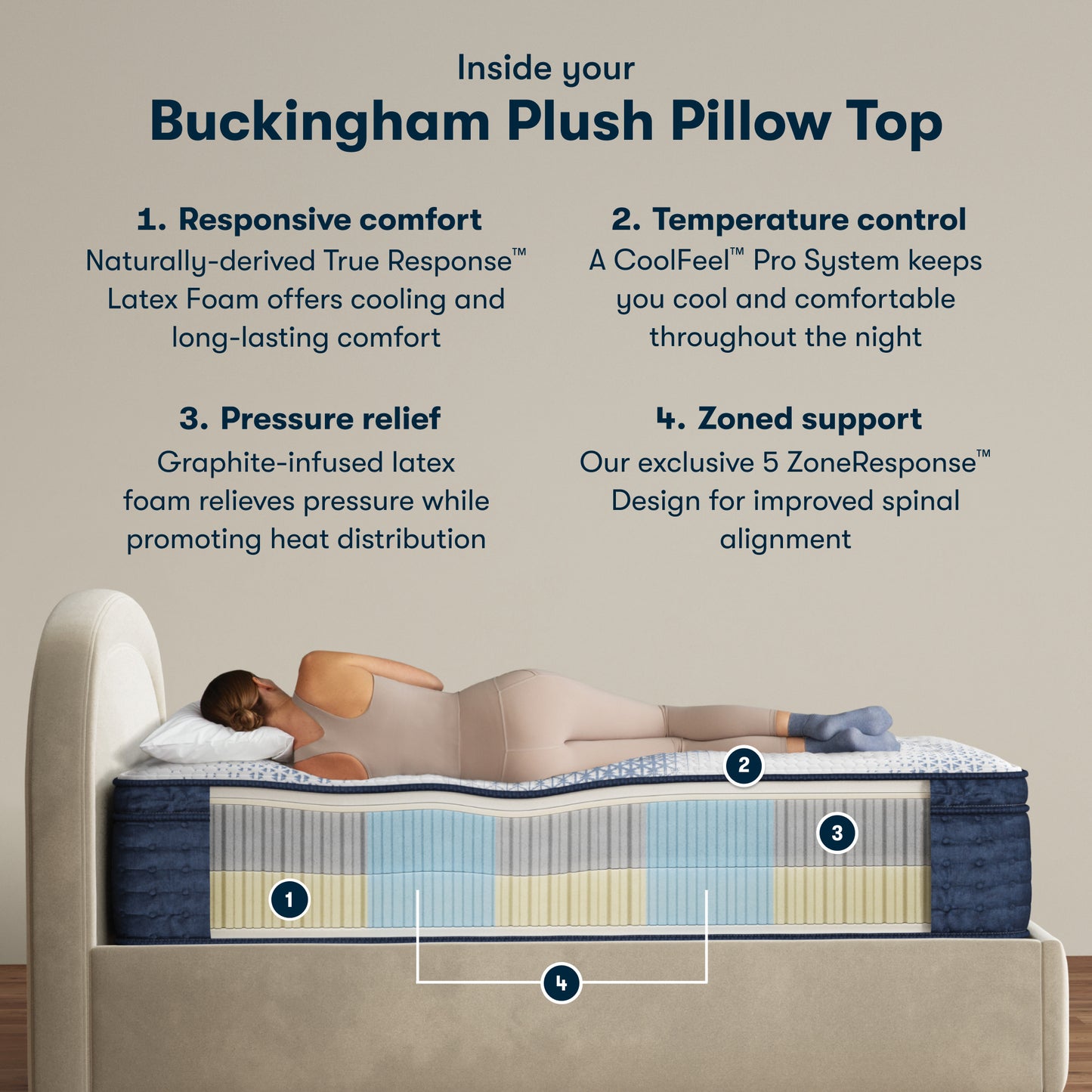Buckingham - Plush Pillow Top | iComfort Pro