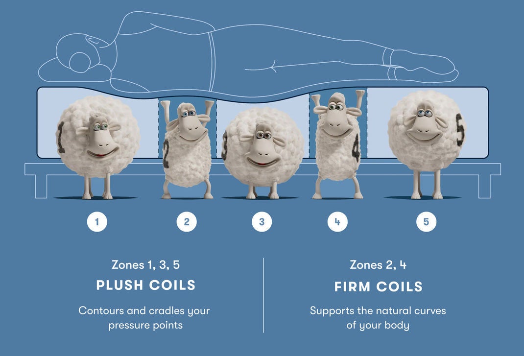 Serta Aspen Firm Perfect Sleeper X zoned support graphic