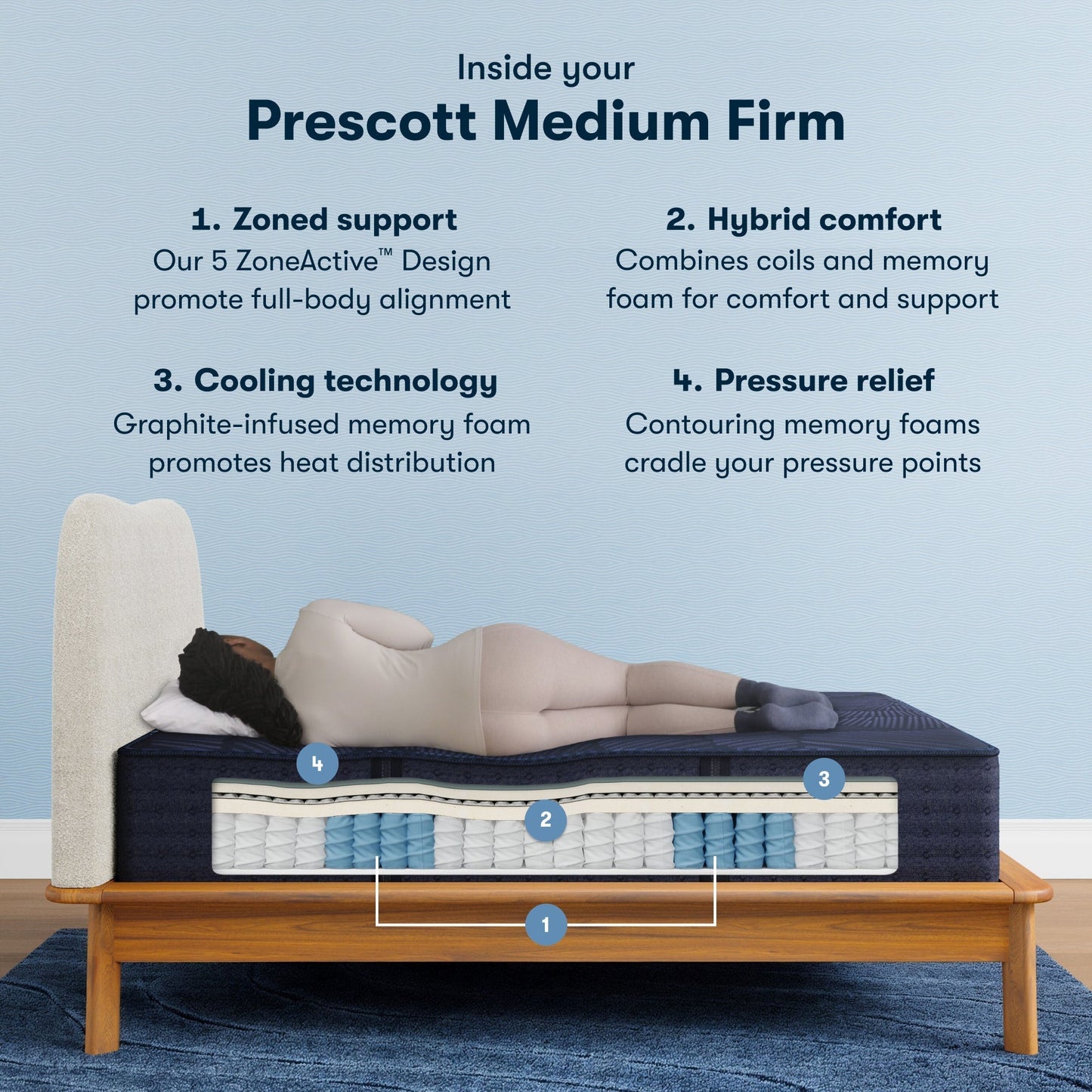 Serta Prescott Medium Firm Perfect Sleeper X mattress construction and layer diagram