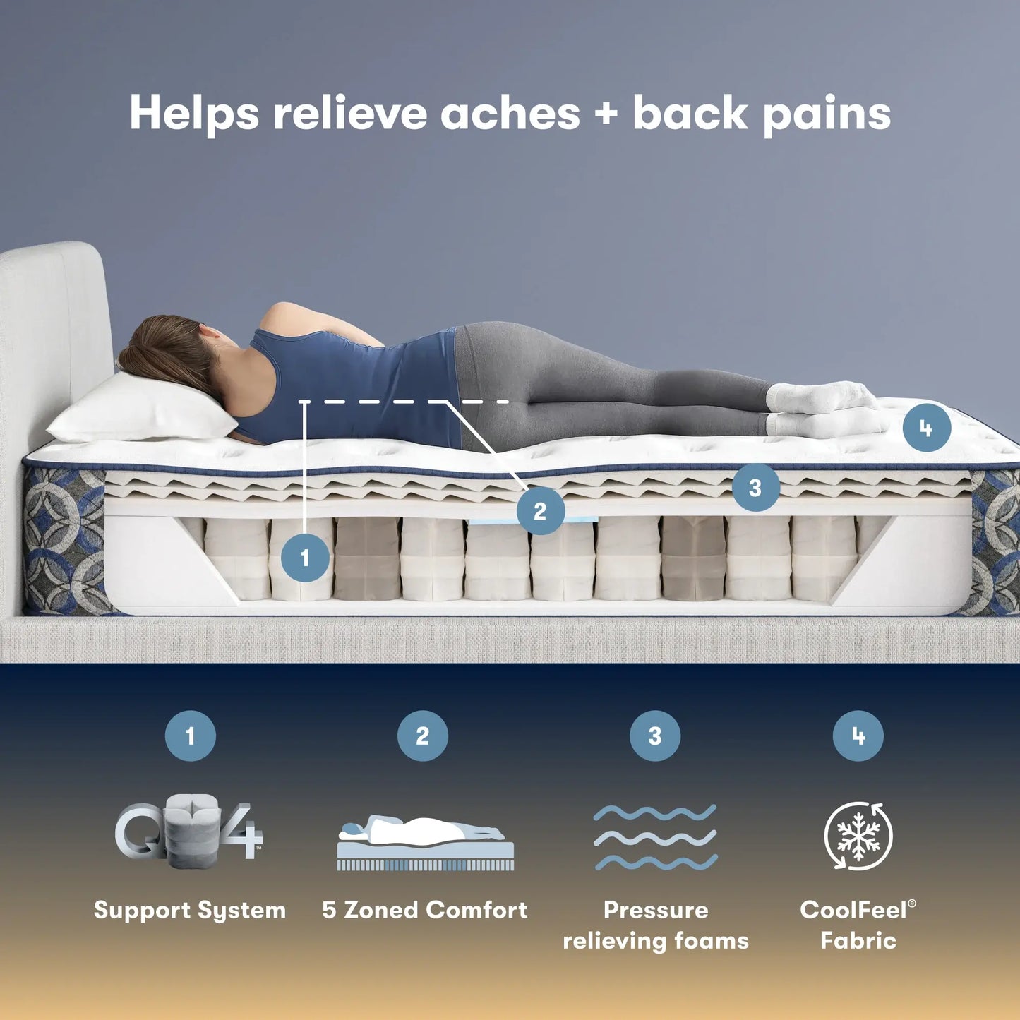Cascade Ridge Plush - pressure-relief and support feature
